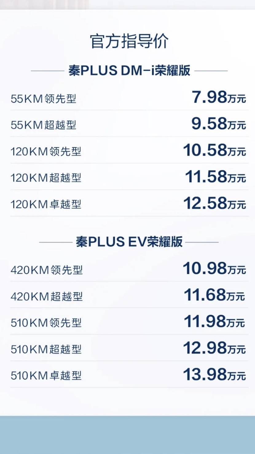 秦PLUS荣耀版上市,7.98万元的起售价,合资燃油如何竞争