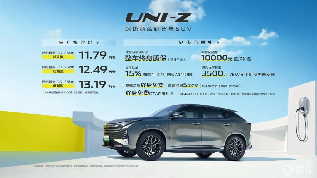 11.79万买SUV，轿跑运动风十足，长安UNI-Z上市