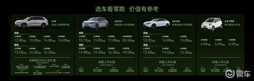 卷王卫冕？！零跑C10正式上市，起售价12.88万起