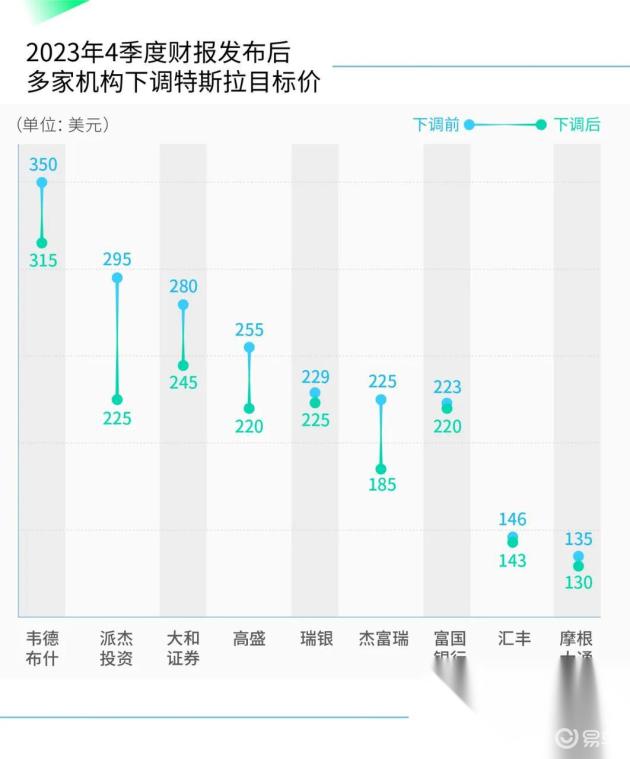 让空头连夜滚回家,马斯克的大饼又救了特斯拉一回