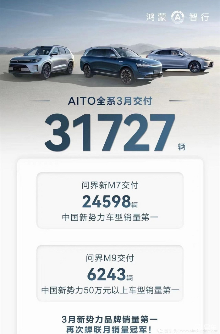 小米SU7到来后，新势力3月销量竟全面大涨