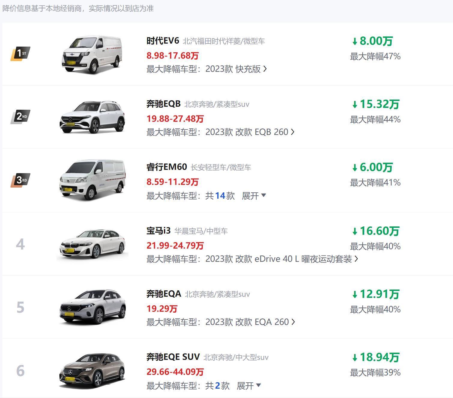 最低5折左右就能买奔驰SUV，看看奔驰宝马有多狠