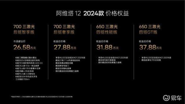 顶着小米SU7压力上市,新阿维塔12综合优惠6万8,大定已破4万台!