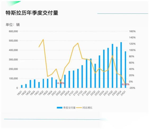 让空头连夜滚回家，马斯克的大饼又救了特斯拉一回