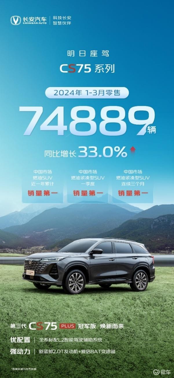 40年造车底蕴赋能，长安一季度销量突破，助推品牌持续向上