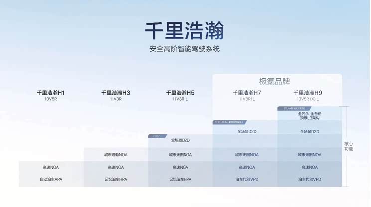 预售33.00万起 领克也能玩转大空间 一文看懂领克900