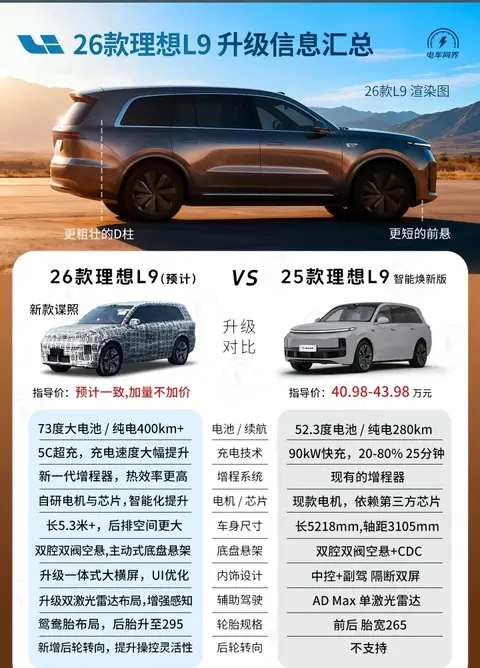 理想L9 2026款对比理想 L9 2025款配置对比已发。