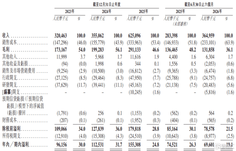贝斯特港股IPO,上市前大额派息,2026年上半年增收不增利