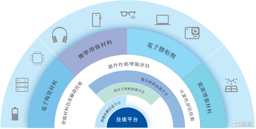 详细阅读:贝斯特港股IPO,上市前大额派息,2026年上半年增收不增利 贝斯特港股IPO,上市前大额派息,2026年上半年增收不增利